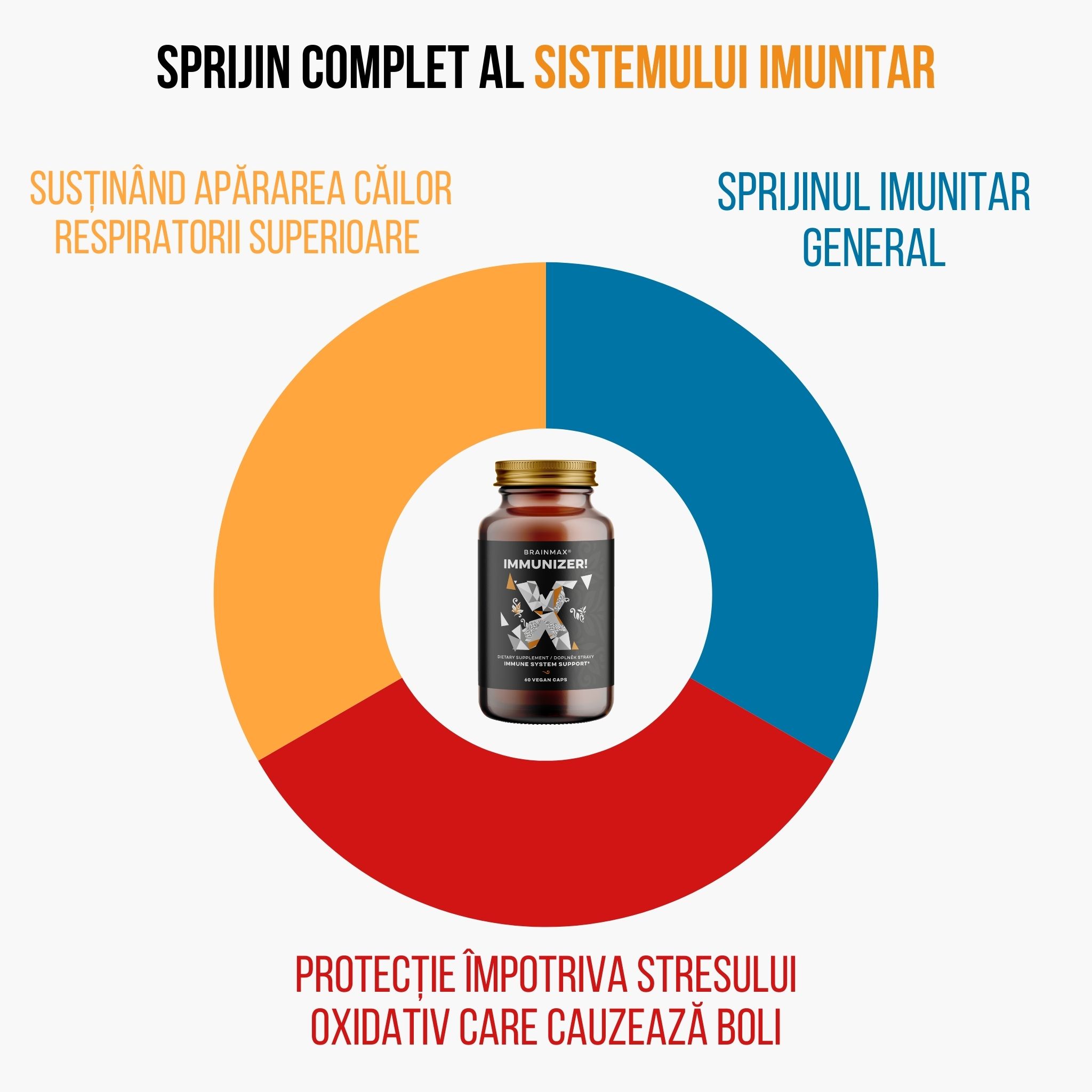(Rumunština) komplexni podpora imunitniho systemu